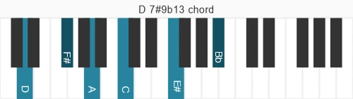 Piano voicing of chord D 7#9b13